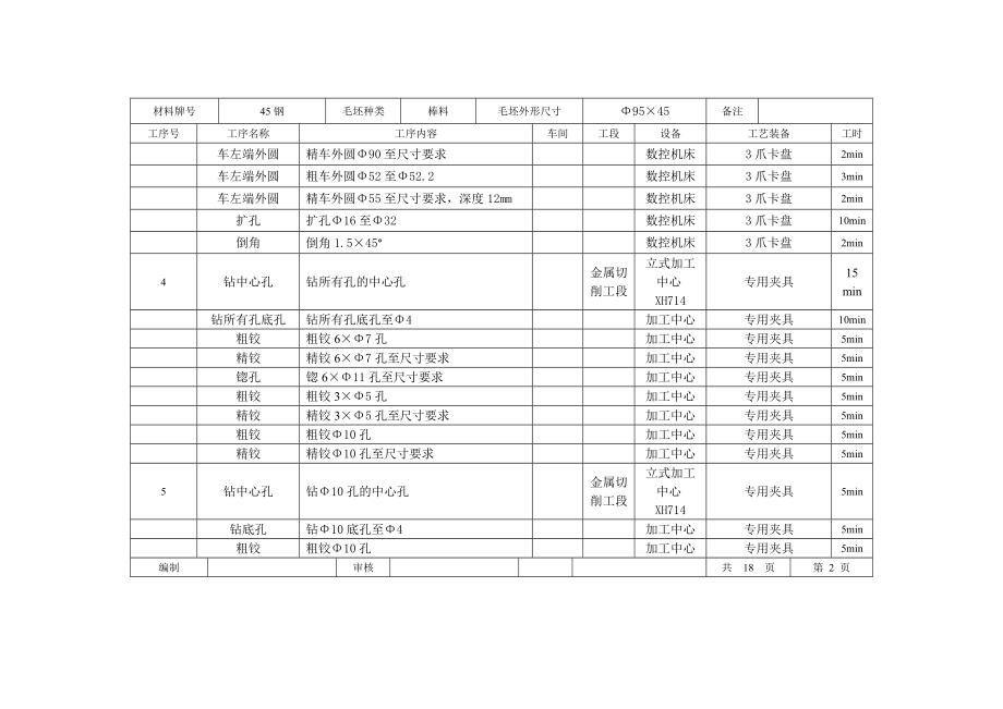 法兰盘地实用工艺设计与数控加工实用工艺卡.doc_第2页