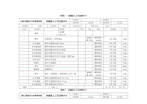 法兰盘地实用工艺设计与数控加工实用工艺卡.doc