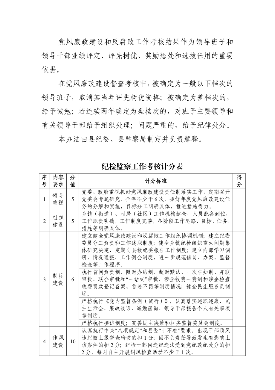 党风廉政建设和反腐败工作考核细则.doc_第3页