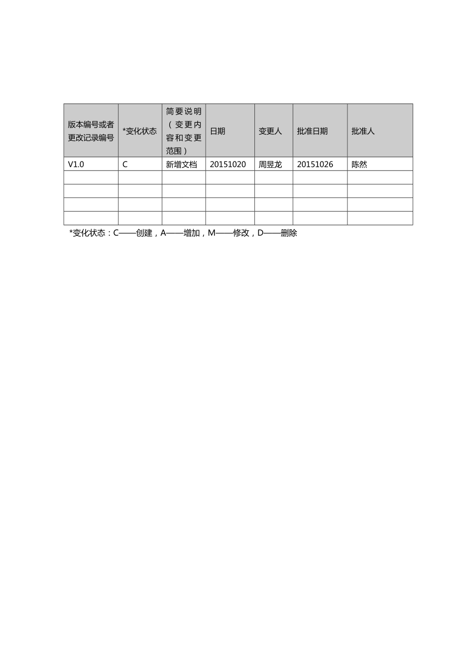 概要设计说明书【宜昌智慧校园管理与应用系统】.doc_第2页