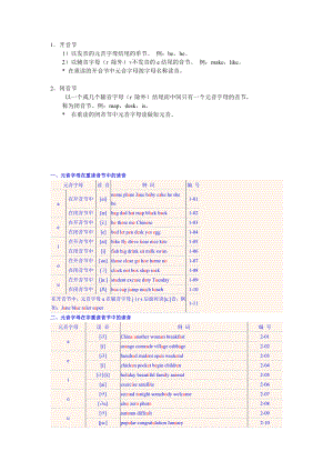 元音字母在重读和非重读音节中的读音精编版.doc