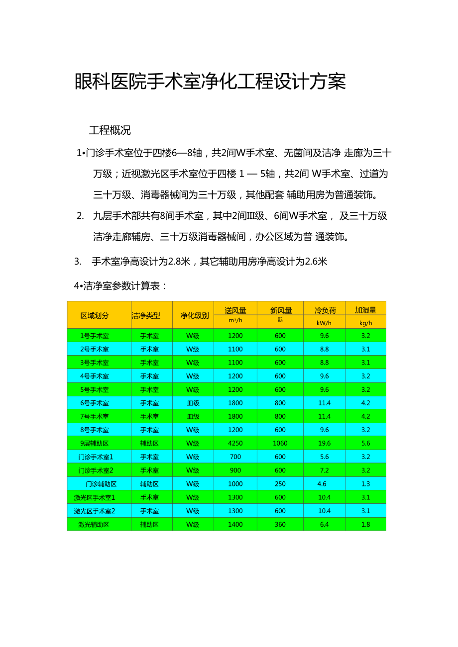 眼科医院手术室净化工程设计方案.docx_第1页