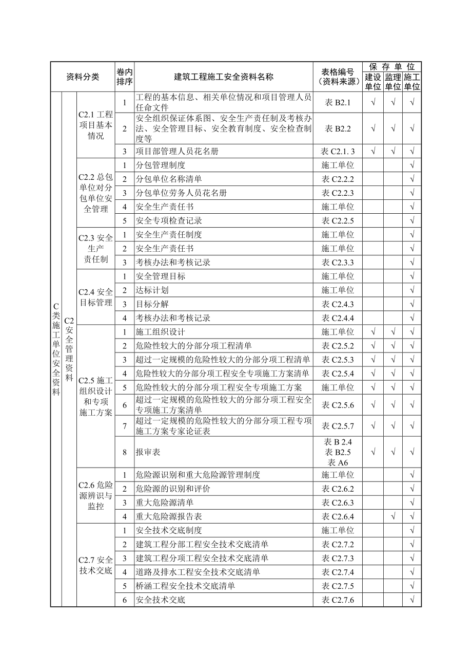 建筑工程施工安全管理全套资料.doc_第2页