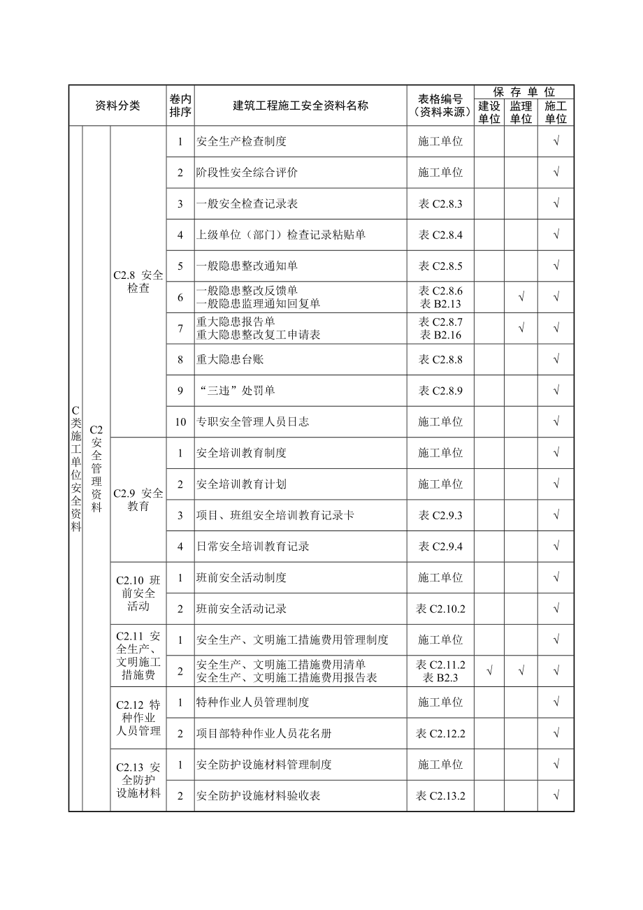 建筑工程施工安全管理全套资料.doc_第3页