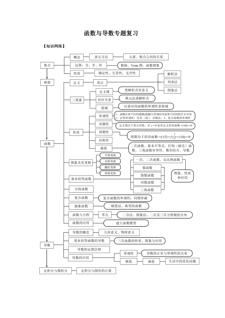 函数与导数专题复习.doc_第1页