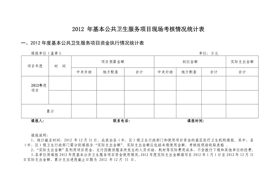 基本公共卫生服务项目现场考核准备材料清单.doc_第1页