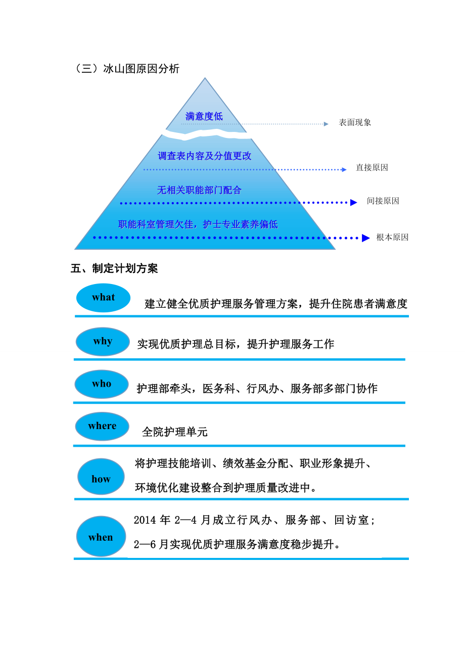 优质护理满意度.doc_第2页