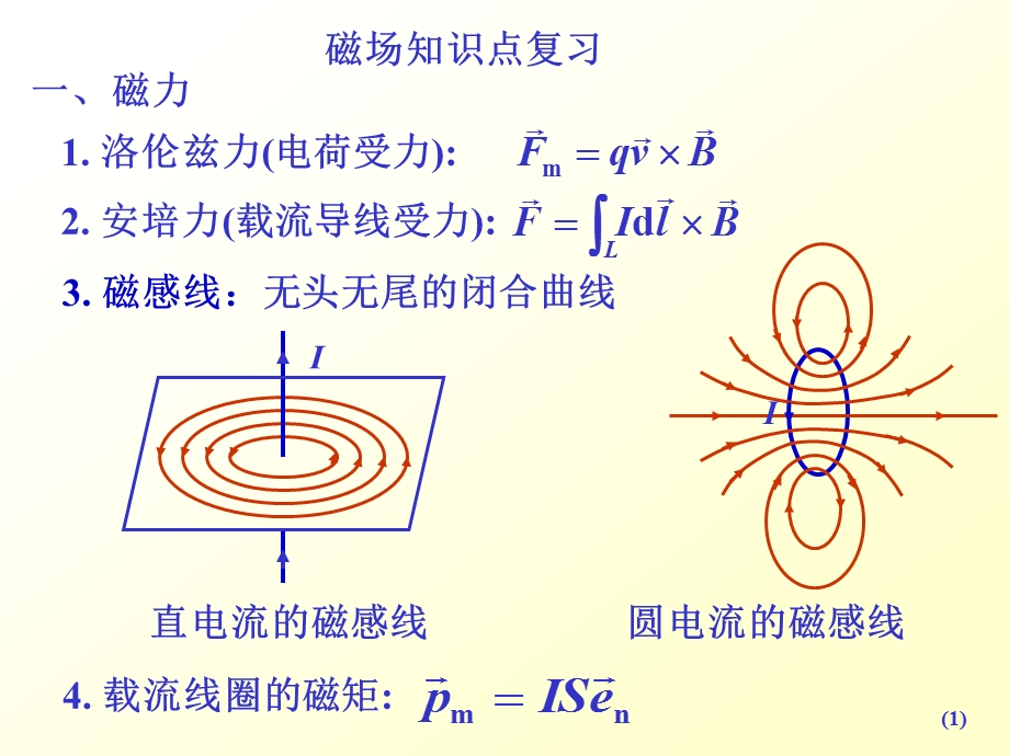 磁场知识点复习.ppt_第1页