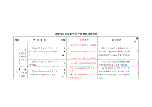 出租汽车企业安全生产标准化自评记录.doc