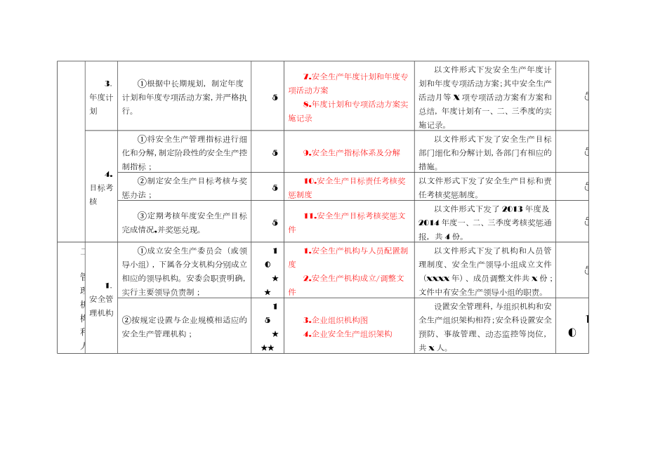 出租汽车企业安全生产标准化自评记录.doc_第2页