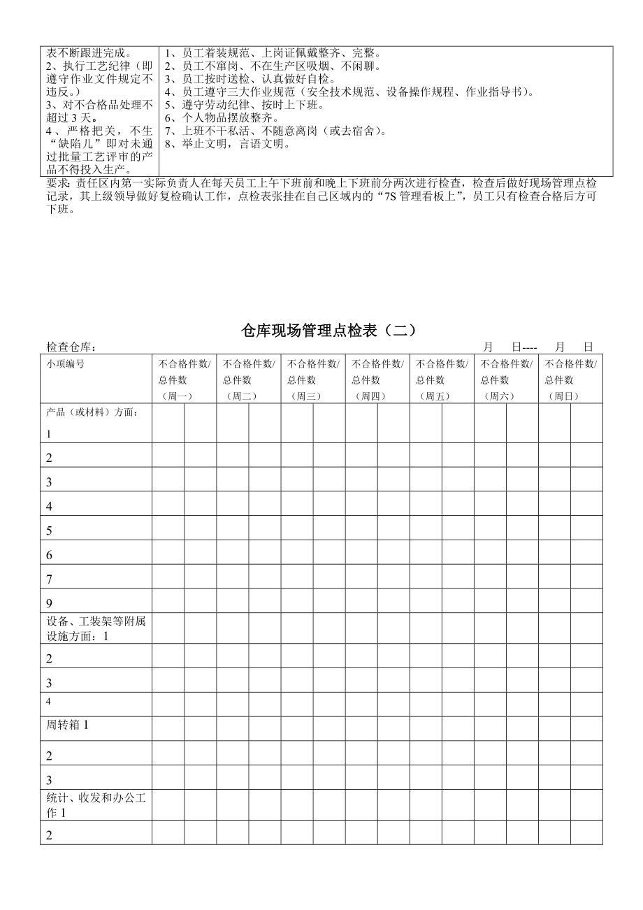 仓库现场管理点检表.doc_第2页