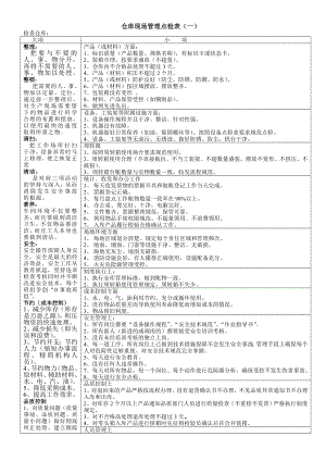 仓库现场管理点检表.doc