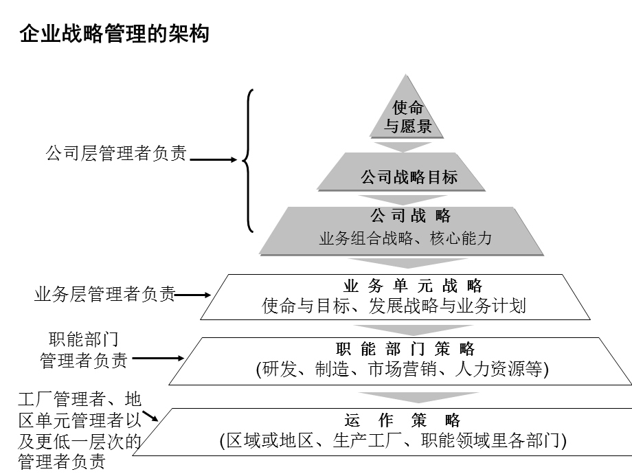 人力资源国际化战略.ppt_第2页