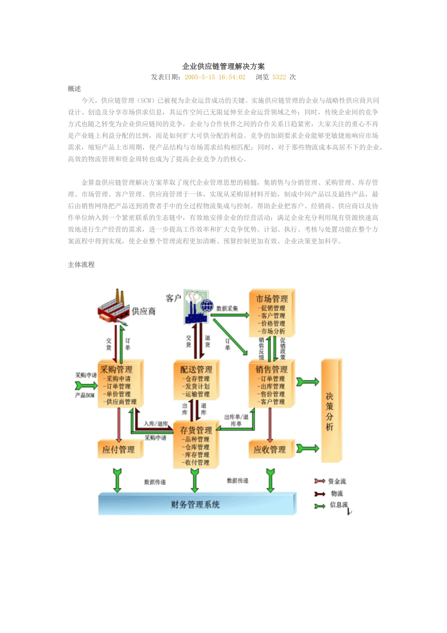 供应链解决方案.docx_第1页