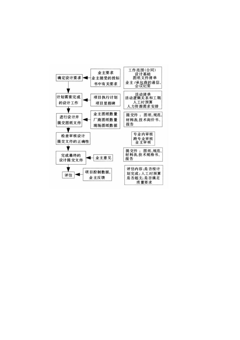 建设工程设计实施要点.doc_第3页