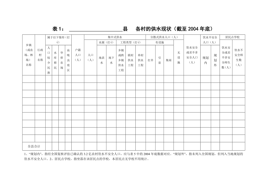 农村饮水安全信息管理系统基础数据表.doc_第2页