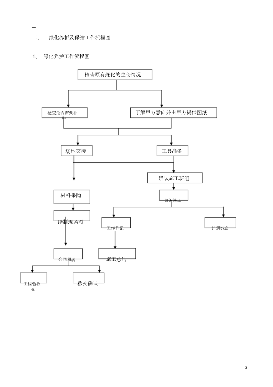 养护管理措施方案.doc_第2页