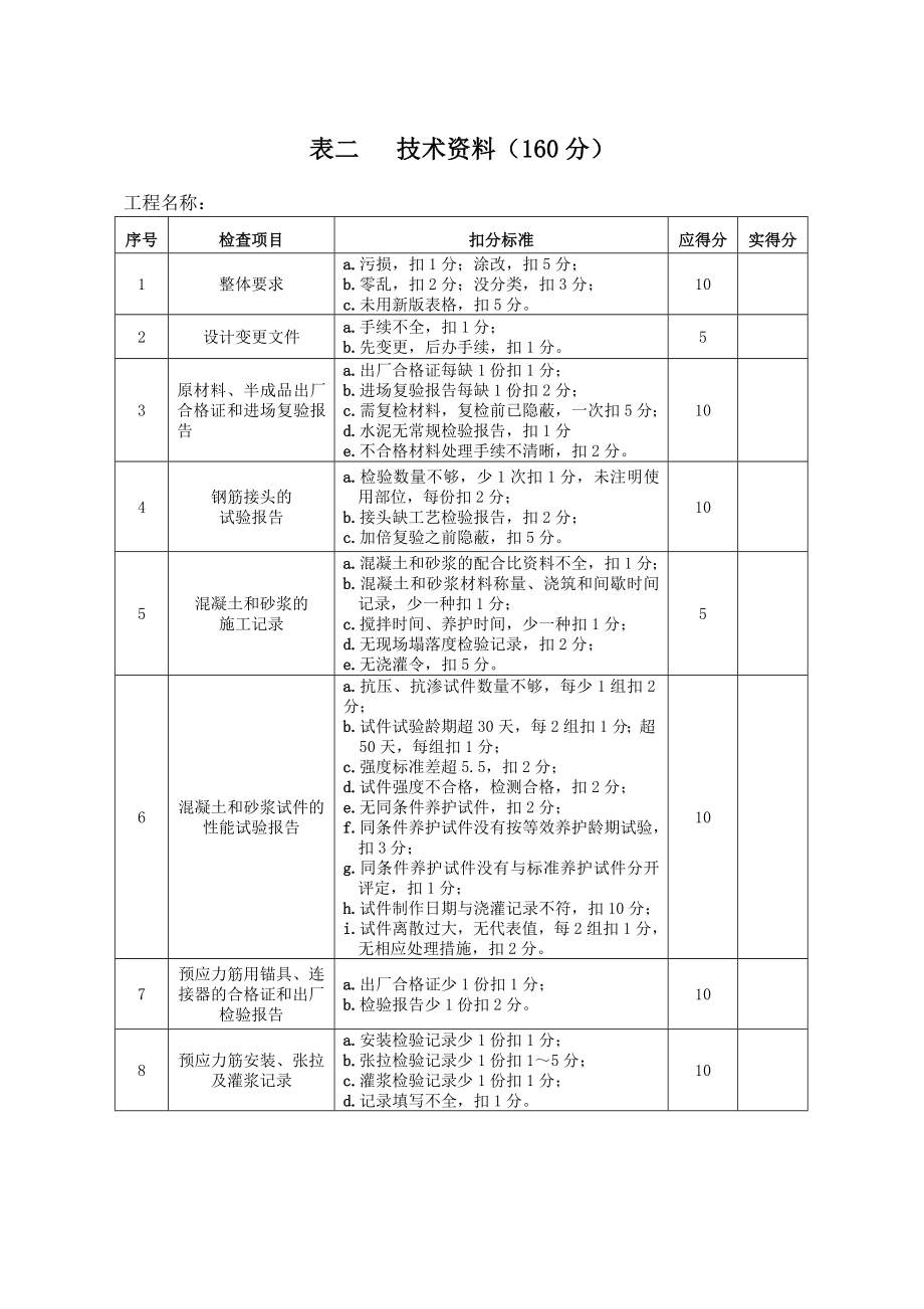 公路市政道路桥梁工程质量检查表.doc_第2页