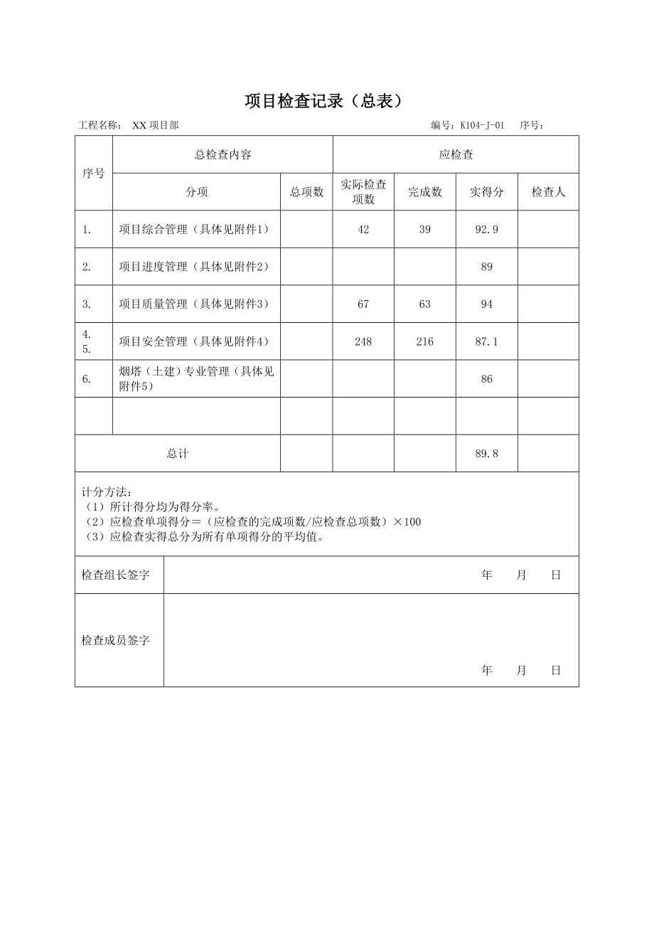 工程部检查项目部记录表.doc_第1页