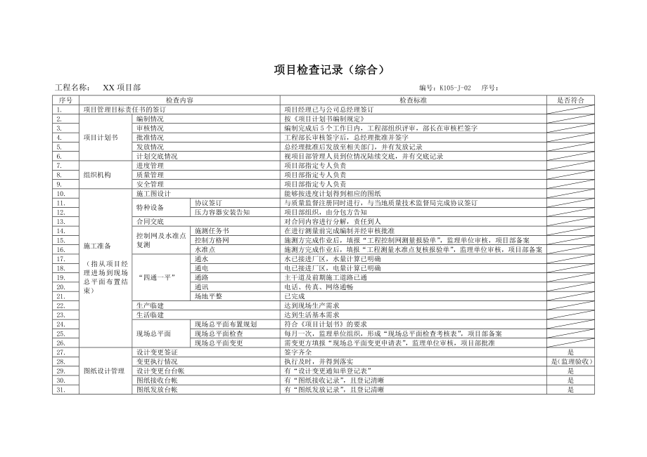 工程部检查项目部记录表.doc_第2页