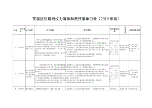 花溪区住建局权力清单和责任清单目录2019年版.docx