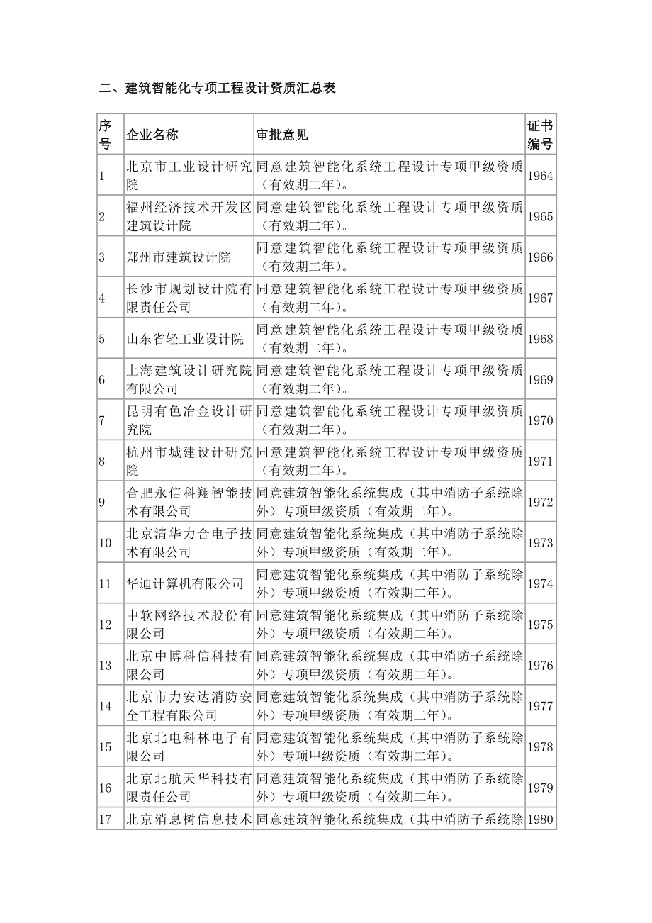 建筑智能化专项工程设计资质汇总表.doc_第1页