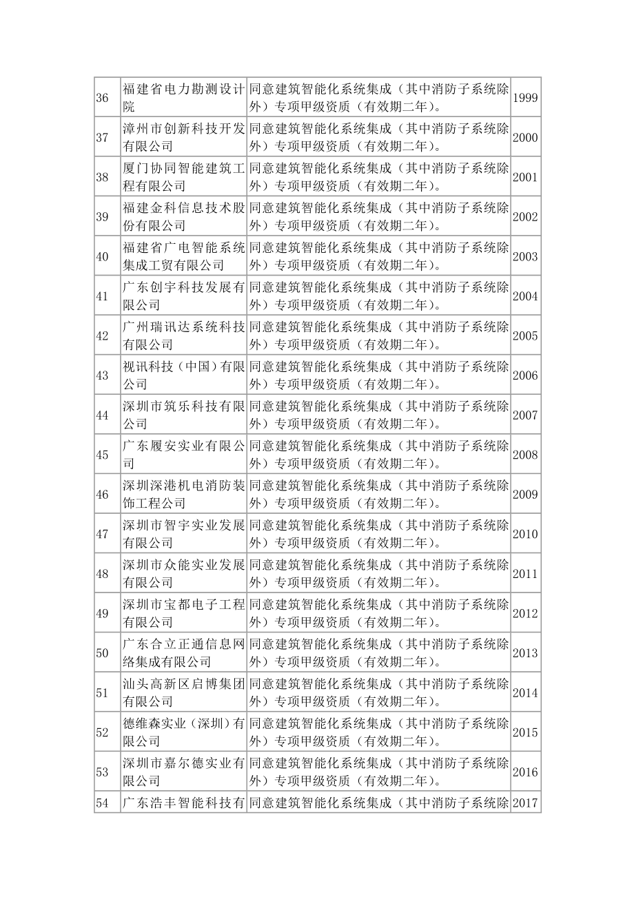 建筑智能化专项工程设计资质汇总表.doc_第3页