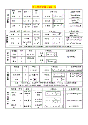 初三物理计算公式汇总.doc