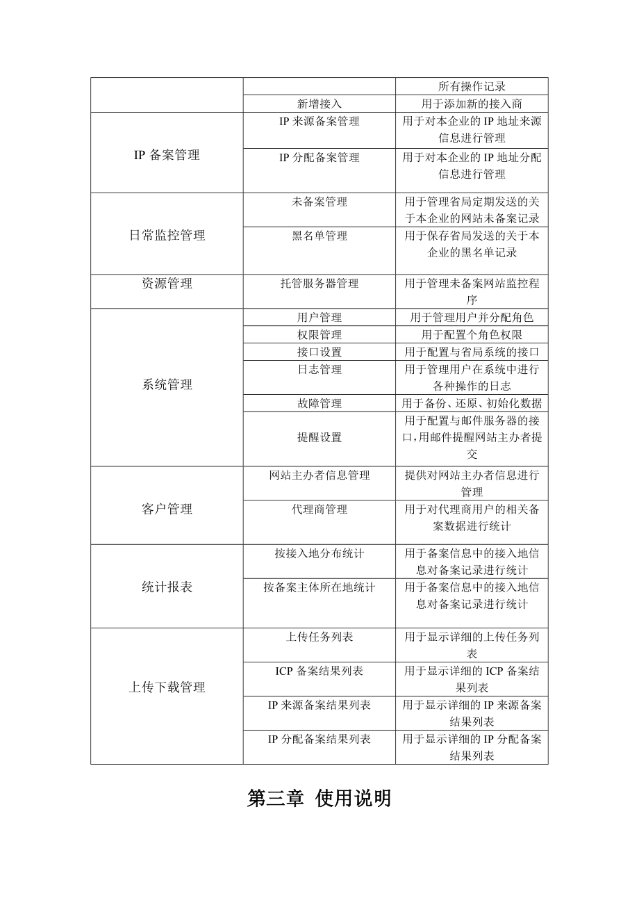 上海维赛特ISP备案管理系统1.0《用户使用手册》.doc_第3页