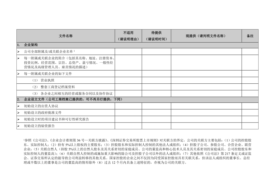 最全尽职调研尽调清单.doc_第2页