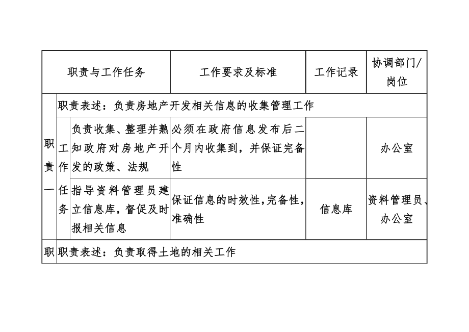 开发部职务说明书.doc_第3页