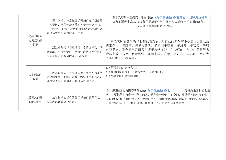 3515011349奥鹏国培培训网络研修总结.doc_第2页