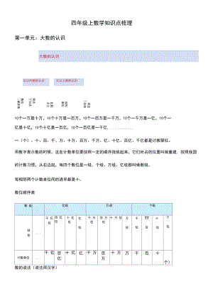 人教版数学四年级(上册)期末复习资料全.docx