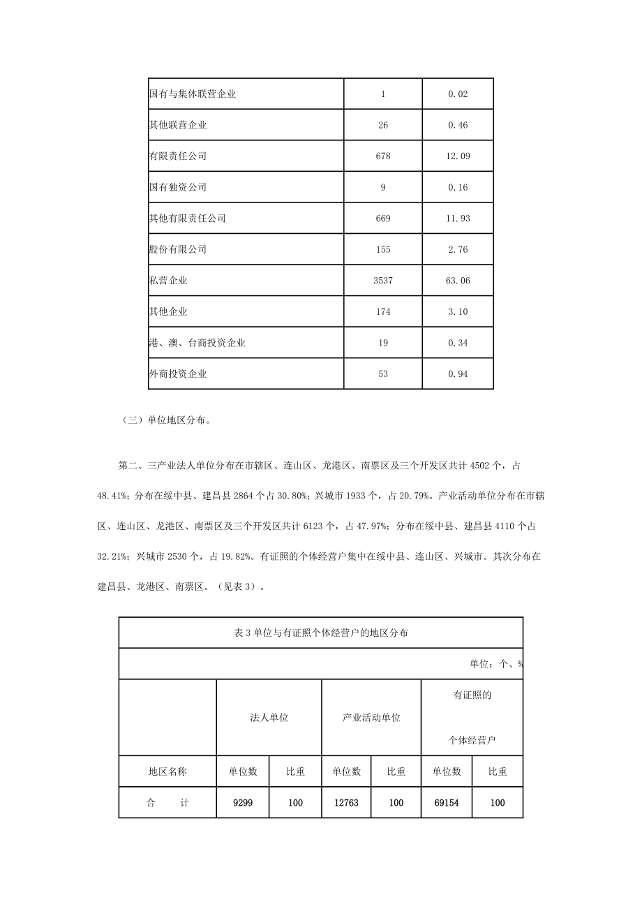 统计公报模板.doc_第3页