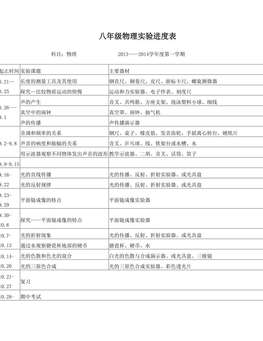 八年级物理实验教学进度表.doc_第1页