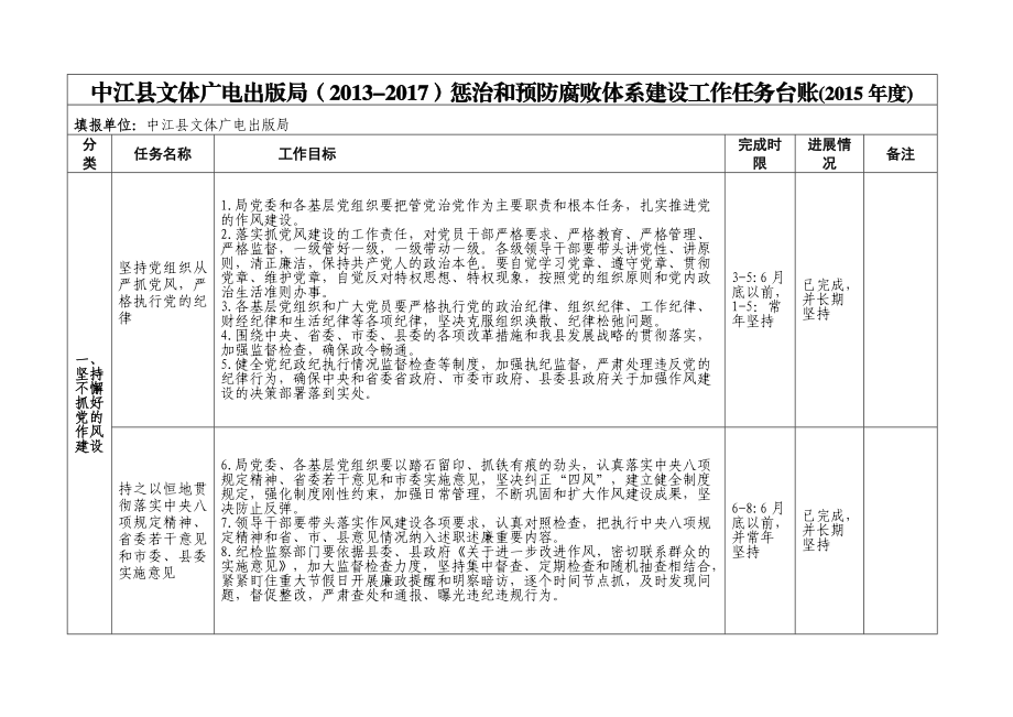 中江县文体广电出版局惩治和预防腐败体系建设工作任务台账().doc_第1页