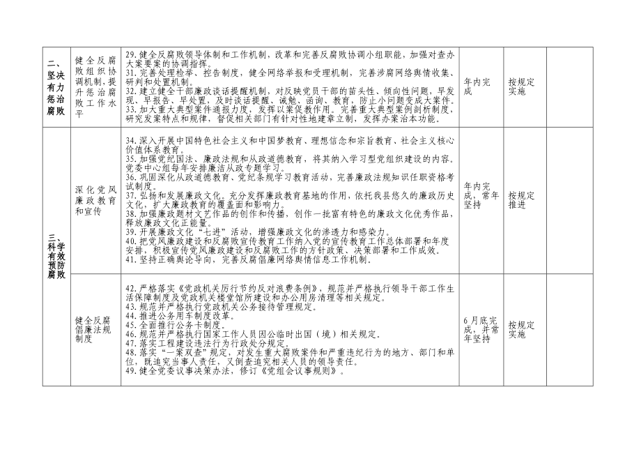 中江县文体广电出版局惩治和预防腐败体系建设工作任务台账().doc_第3页