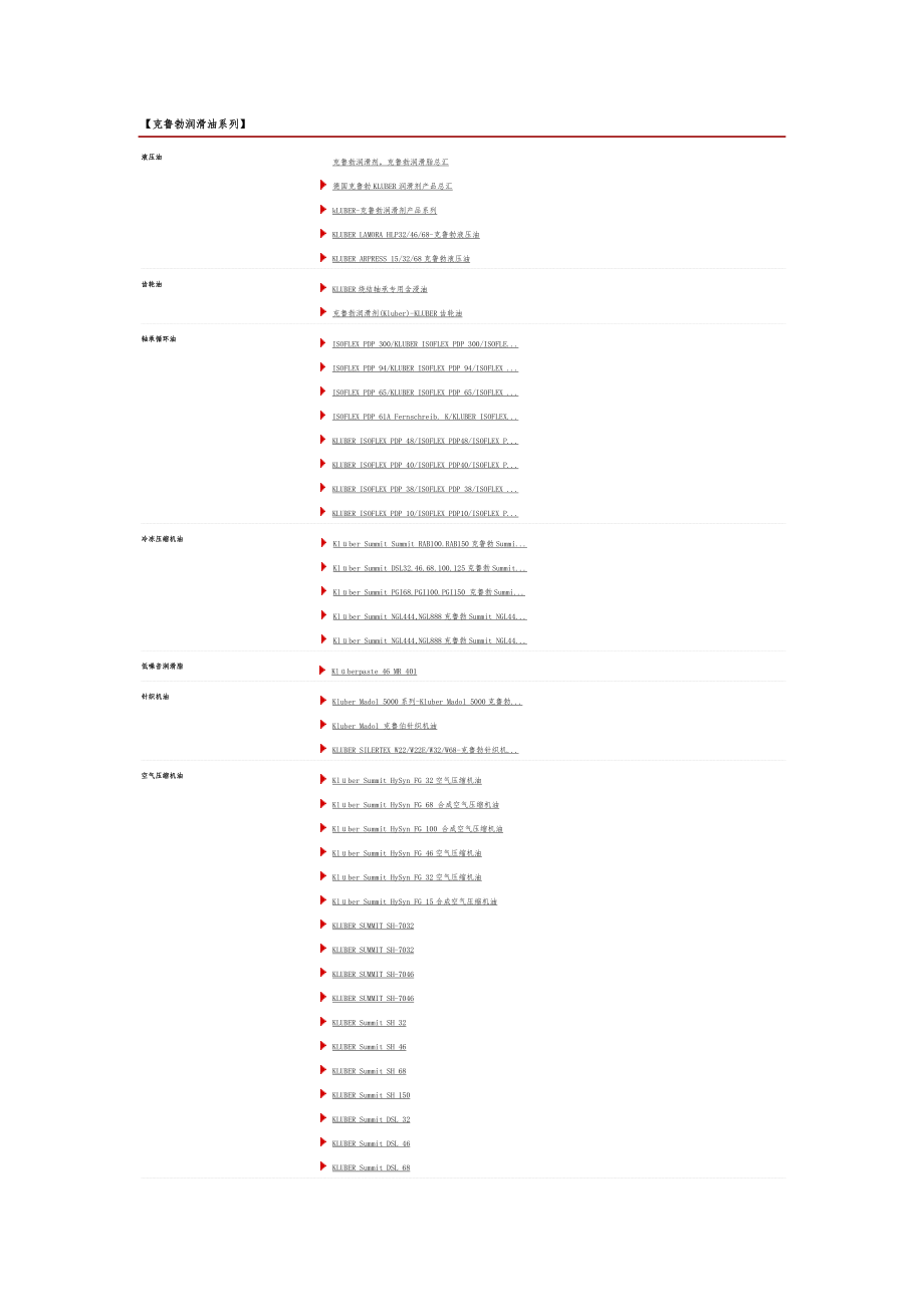 克鲁勃klueber润滑油系列总汇.doc_第1页