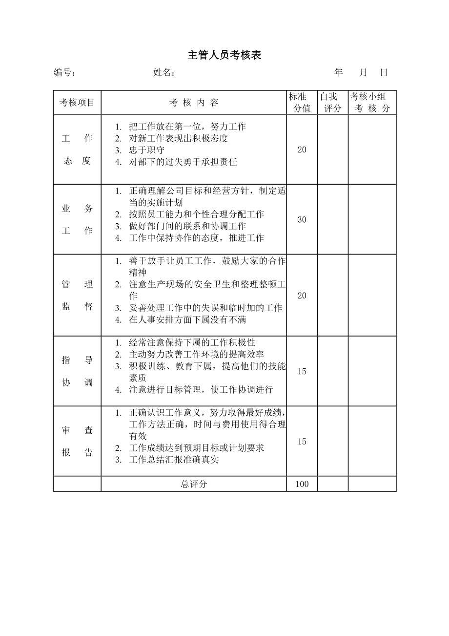 277个办公制度、规范、表格.doc_第1页