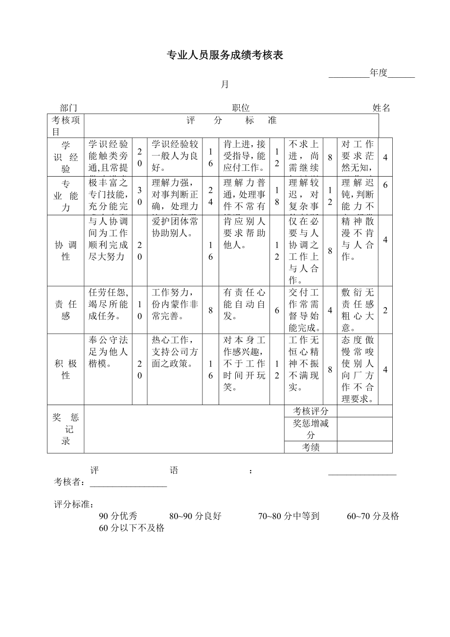 277个办公制度、规范、表格.doc_第3页