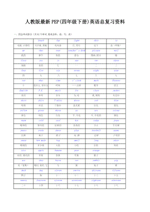 人教版最新PEP(四年级下册)英语总复习资料.docx