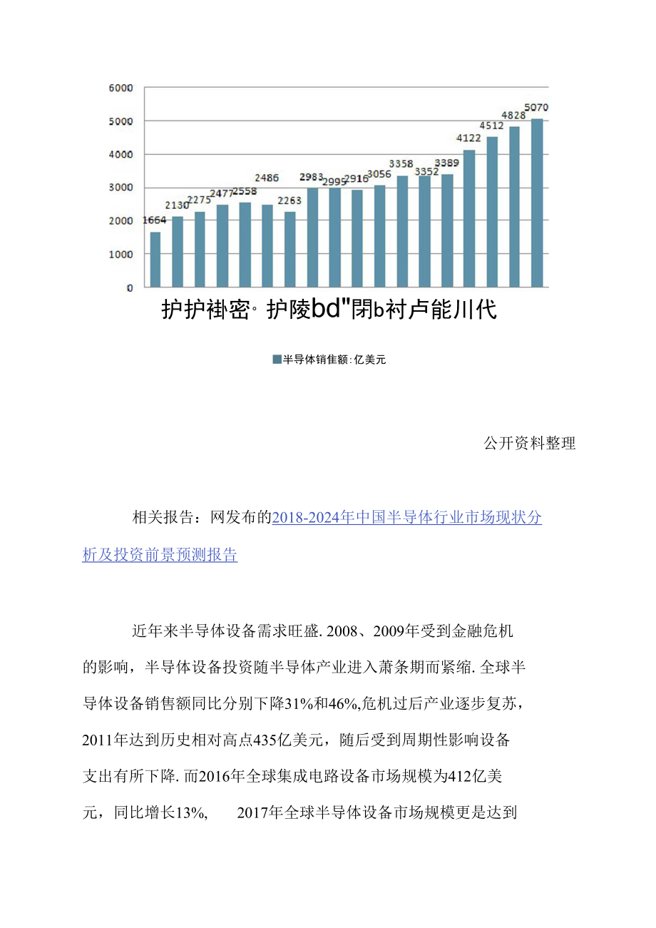 全球半导体行业发展现状.docx_第2页