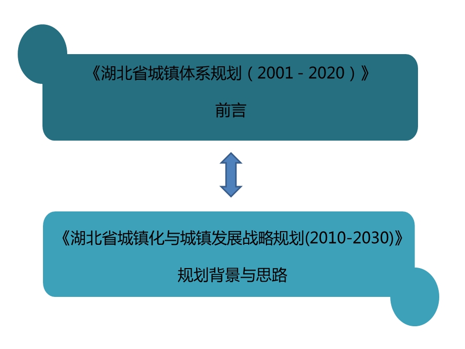 湖北新型城镇化解读.ppt_第3页