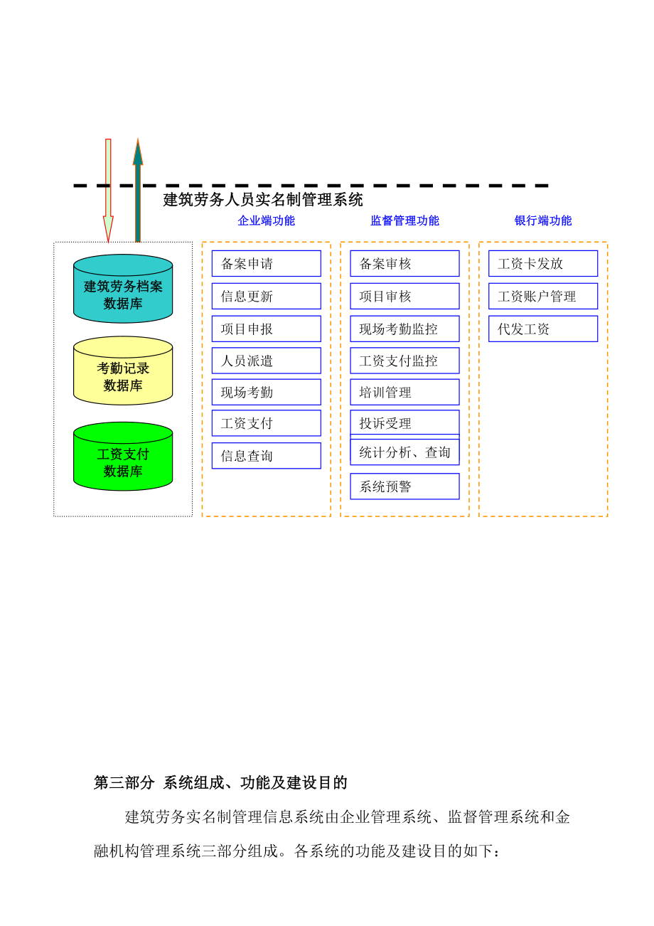 建筑劳务实名制系统设计答案.doc_第3页