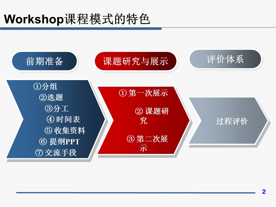 研究生workshop.ppt_第2页