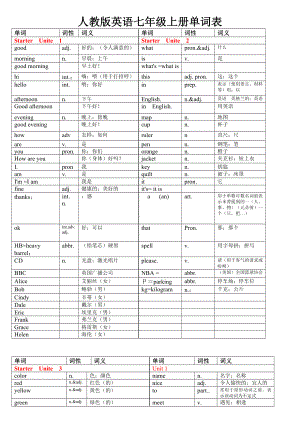 人教版英语七年级上册各单元单词表.doc