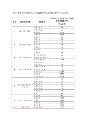 第三届中国国际消费品博览会期间旅游饭店客房价格备案表.docx