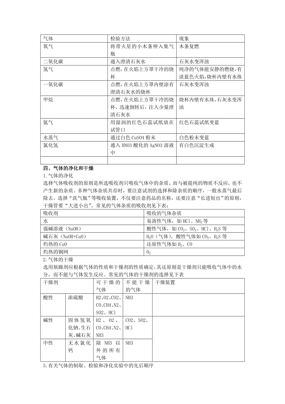 初中化学常见气体的制取和净化专题教案讲义.docx_第2页