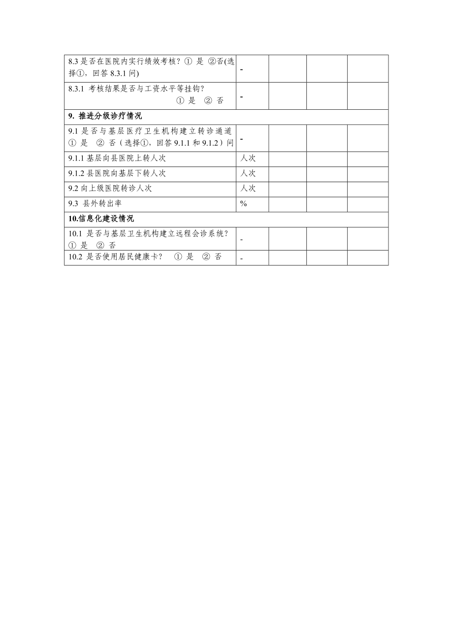 4.县级公立医院综合改革试点督查评估表（三）附件4.doc_第3页