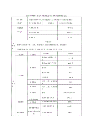 阆中市2023年中央财政衔接资金以工代赈项目绩效目标表.docx